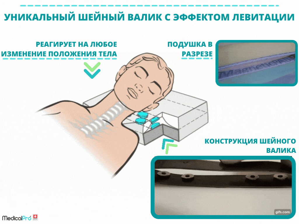 Сон на боку разрез