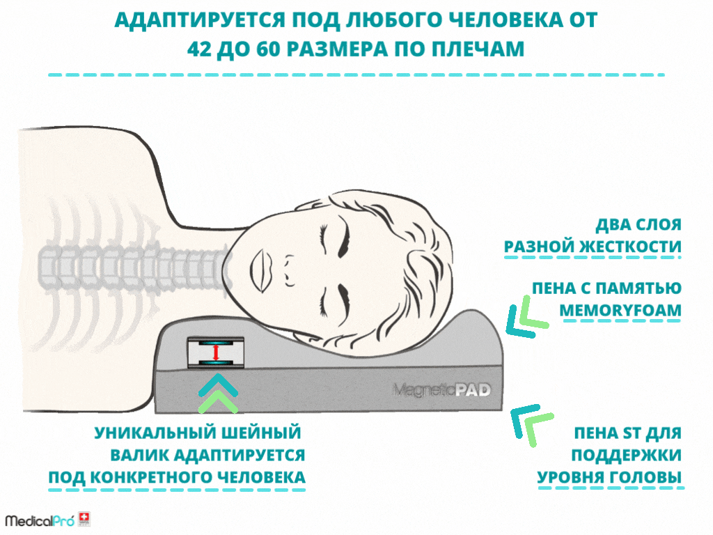 Действие шейного валика