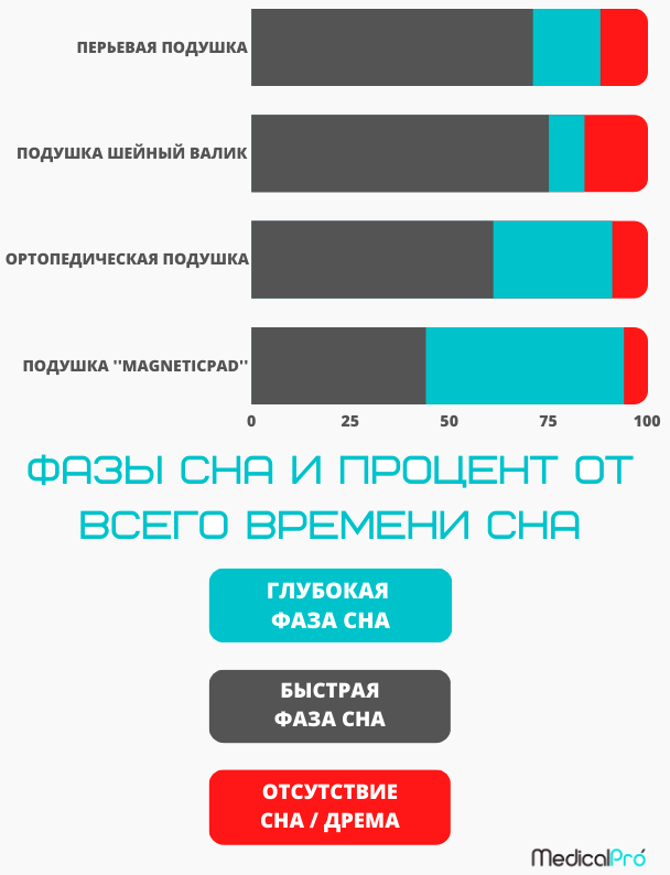 Действие шейного валика